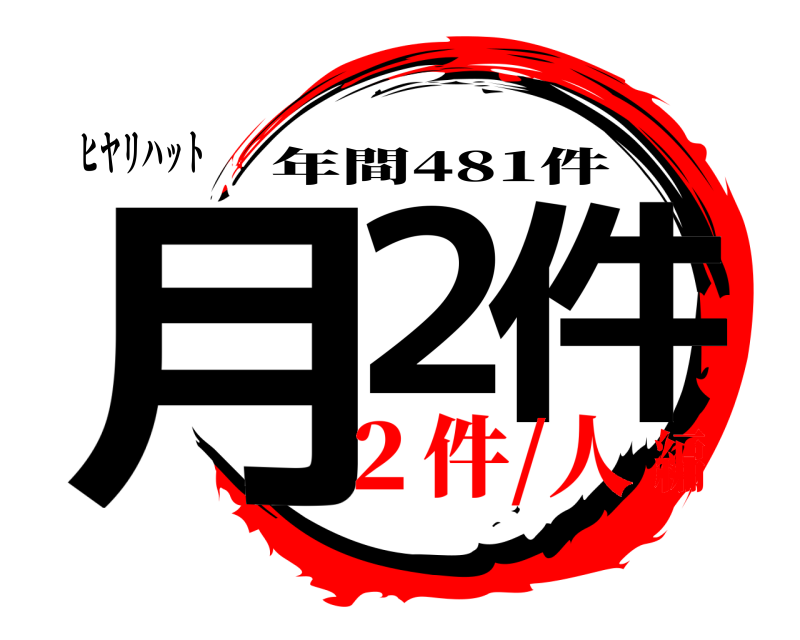 ヒヤリハット 月２ 件 年間481件 ２件/人編